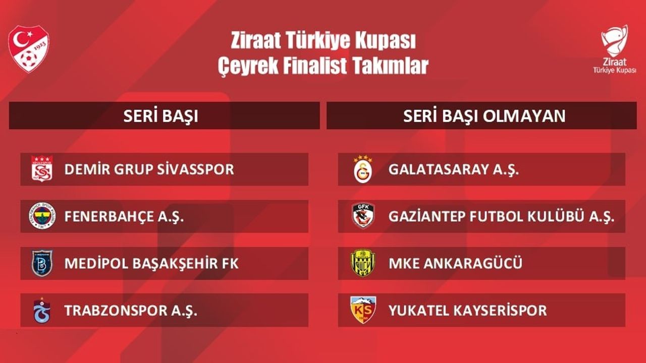 Türkiye Kupası kura çekimi 24 Ocak'ta!