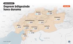 Deprem bölgesinde hava durumu!