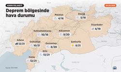 Deprem bölgesinde hava ısınıyor!