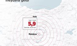 Malatya'da 5,9 şiddetinde deprem!