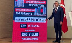 CHP, Akın Gürlek hakkında suç duyurusunda bulundu