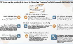 MİT, 15 Temmuz'un kronolojisini paylaştı!