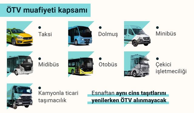 Ticari araçlarda ÖTV muafiyeti: İşte tüm detaylar!