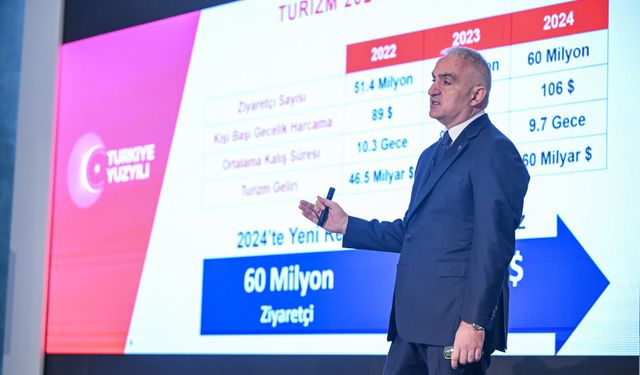 Bakan Ersoy turizmde 2024 hedeflerini açıkladı!