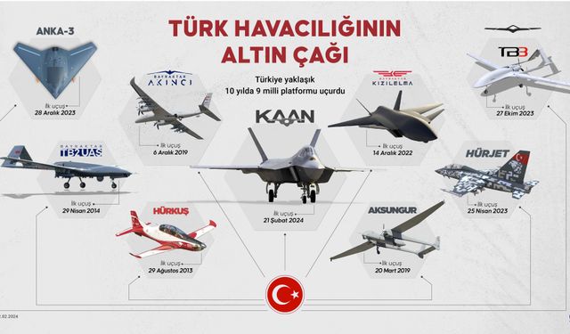 Türk havacılığının altın çağı!