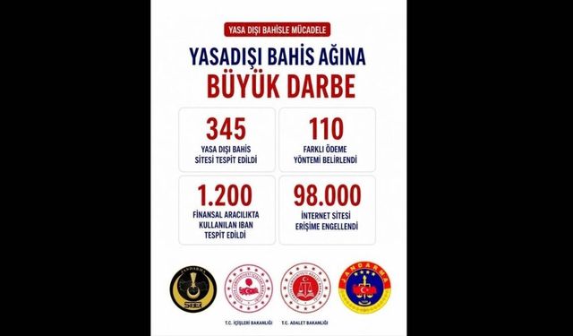 98 bin siteye erişim engeli, 1200 banka hesabına el koyma kararı