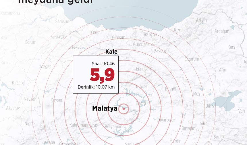 Malatya'da 5,9 şiddetinde deprem!