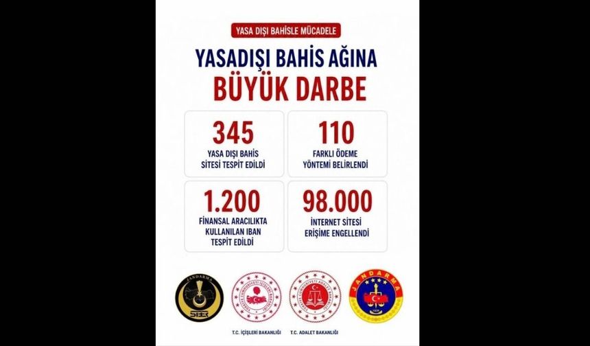98 bin siteye erişim engeli, 1200 banka hesabına el koyma kararı