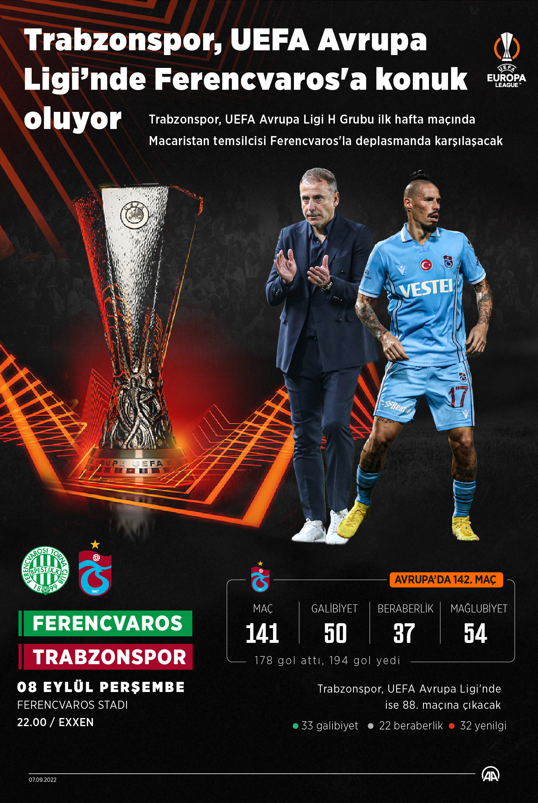AA-20220907-28831699-28831698-TRABZONSPOR_UEFA_AVRUPA_LIGI_ILK_HAFTA_MACINDA_FERENCVAROSA_KONUK_OLUYOR