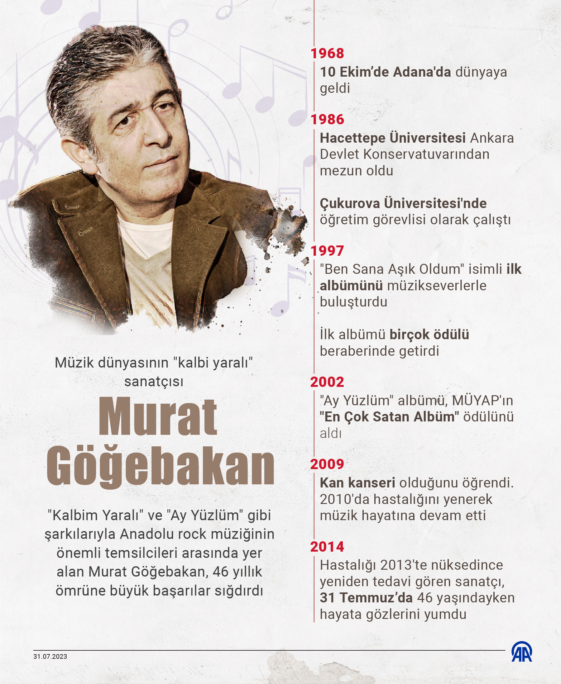AA-20230731-31806898-31806897-SARKILARIYLA_GONULLERDE_YER_EDINEN_MURAT_GOGEBAKAN