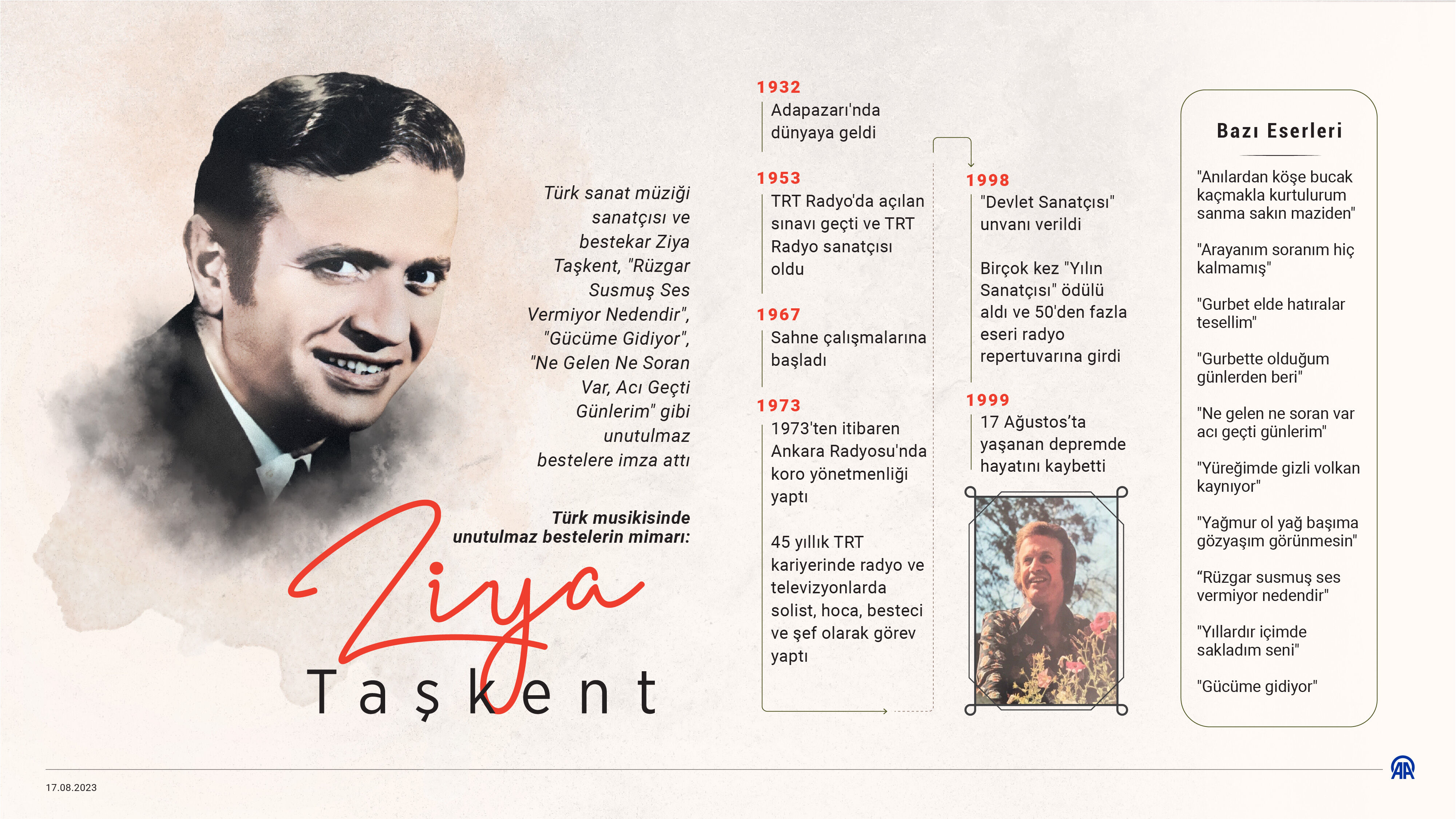 AA-20230817-31936262-31936261-TURK_MUSIKISINDE_UNUTULMAZ_BESTELERIN_MIMARI_ZIYA_TASKENT