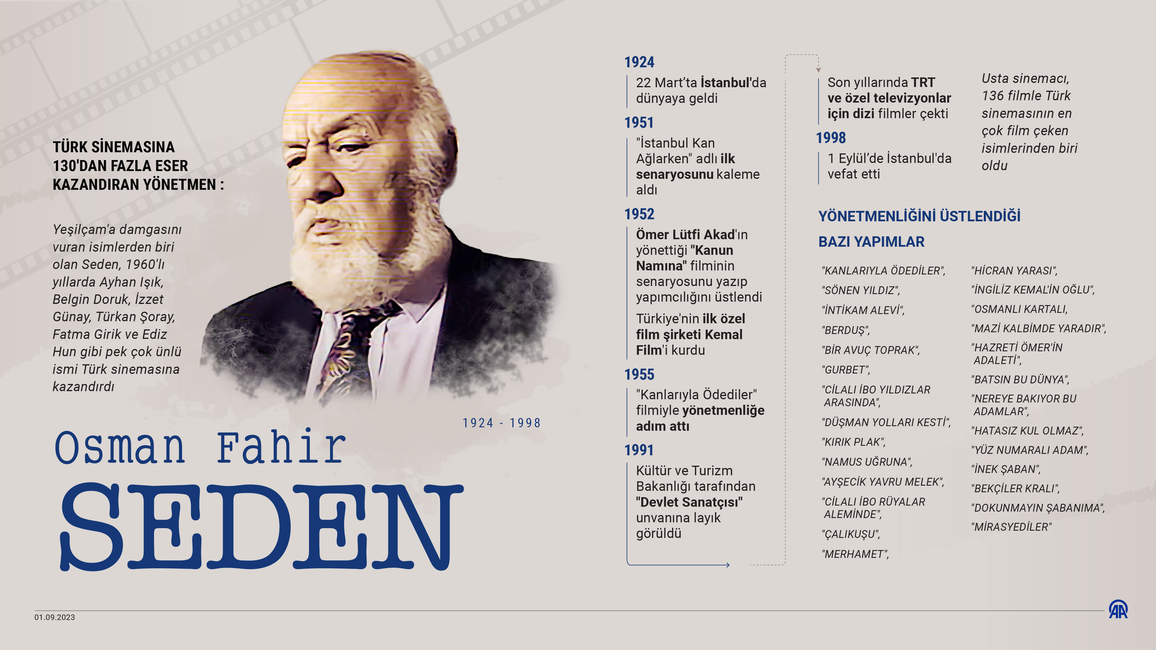 AA-20230901-32047532-32047531-TURK_SINEMASINA_130DAN_FAZLA_ESER_KAZANDIRAN_YONETMEN_OSMAN_FAHIR_SEDEN