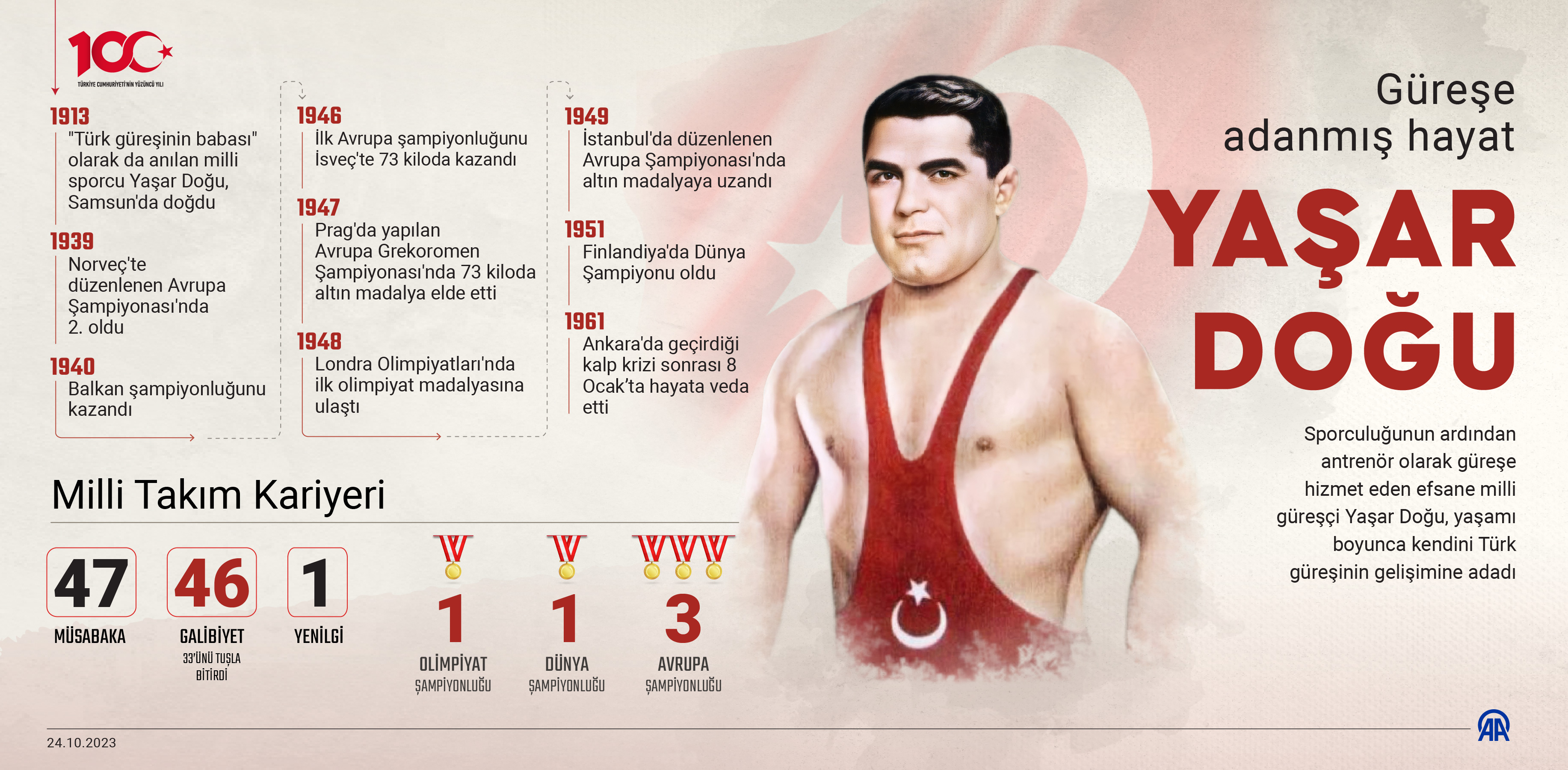 AA-20231024-32500107-32500106-CUMHURIYETIN_100_YILI_CUMHURIYET_DONEMINDE_GURESE_ADANMIS_HAYAT_YASAR_DOGU