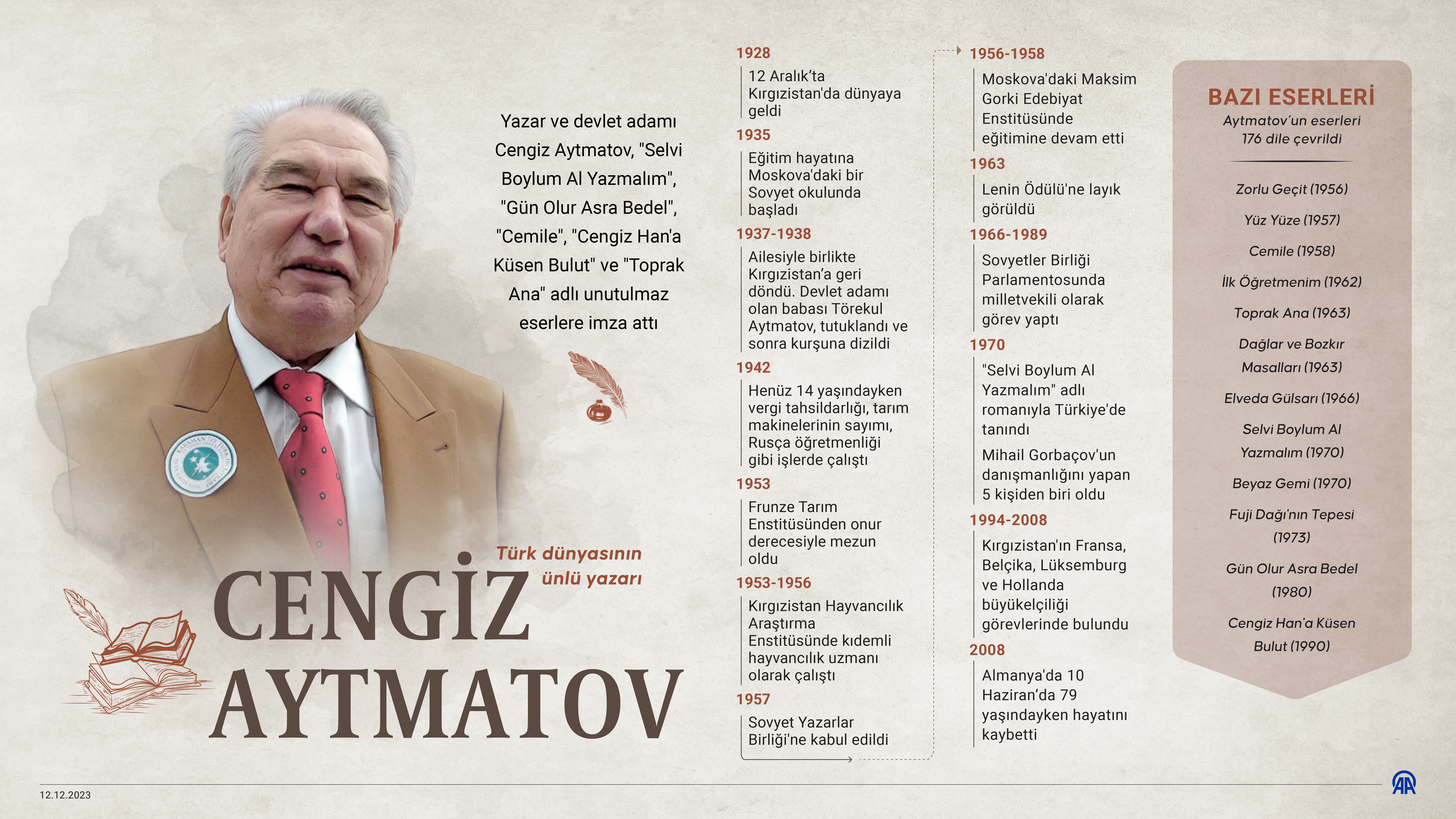 AA-20231212-33163950-33163949-TURK_DUNYASININ_UNLU_YAZARI_CENGIZ_AYTMATOV