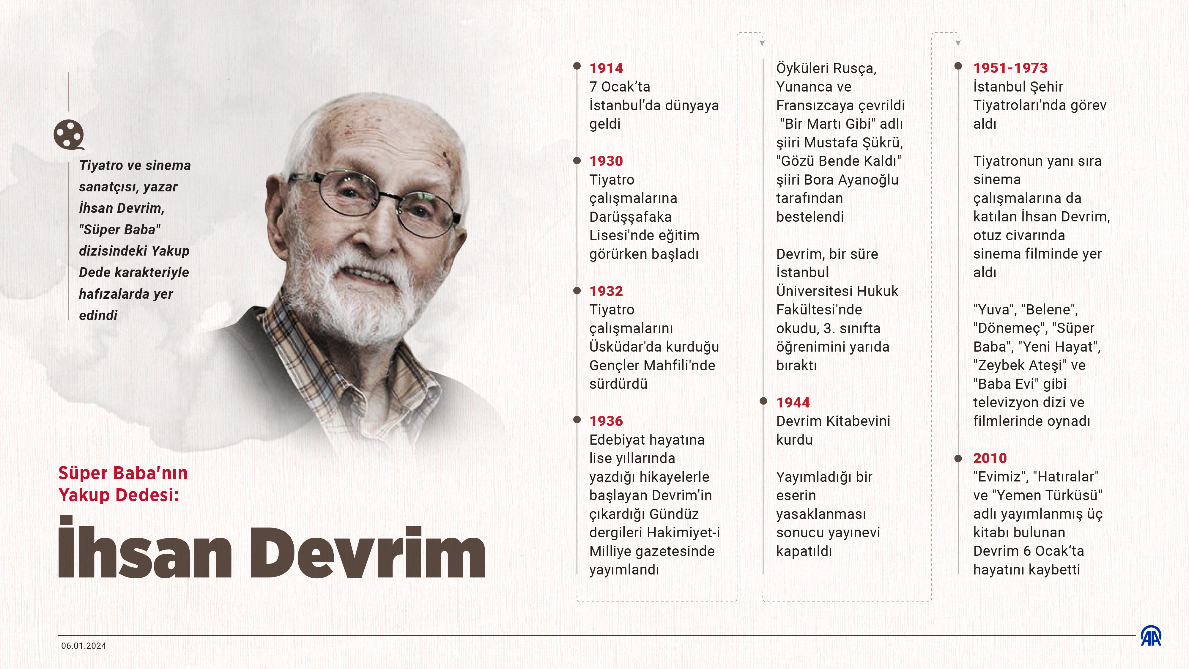 AA-20240106-33365942-33365941-SUPER_BABANIN_YAKUP_DEDESI_IHSAN_DEVRIM