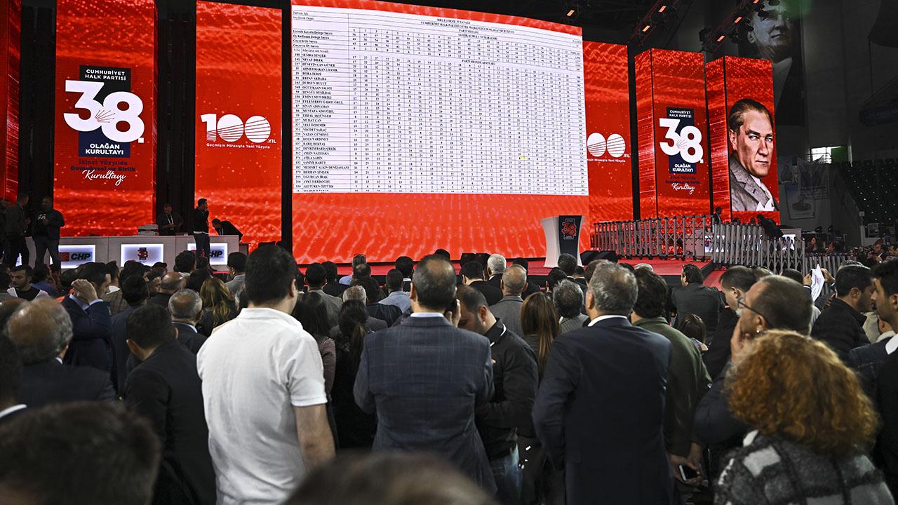 Chp Kurultay 2136923-1