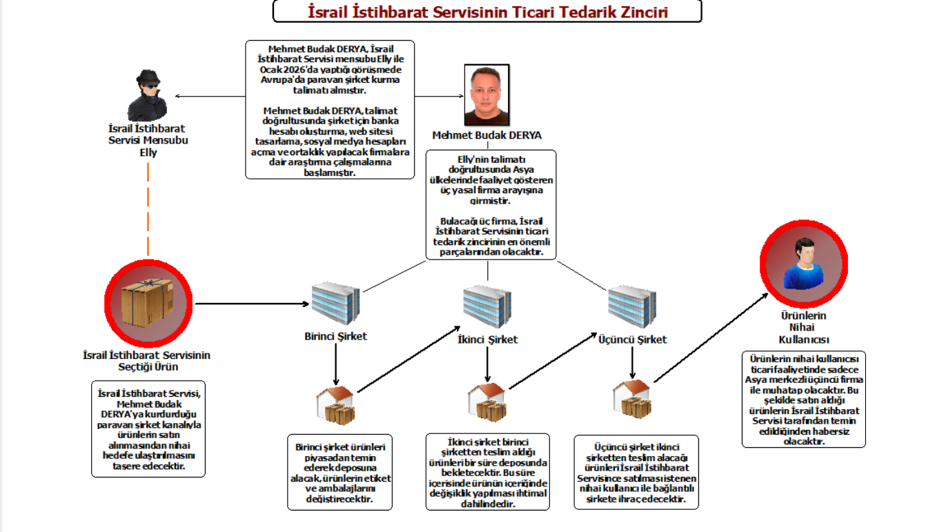 Ekran Resmi 2026 02 06 14.32.52