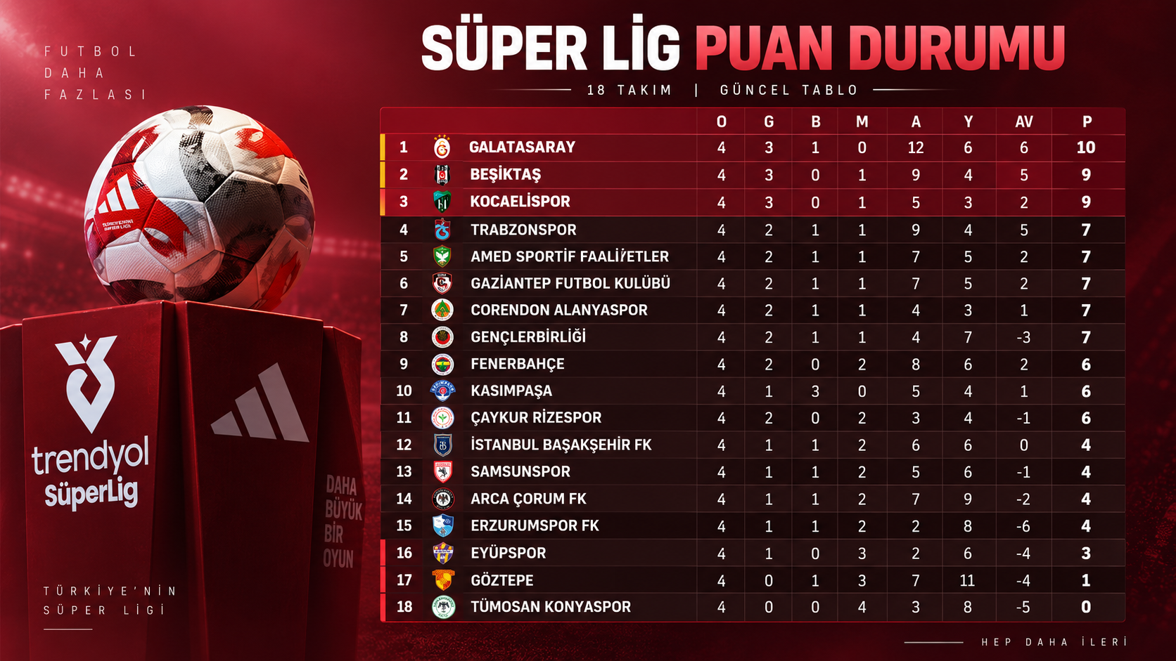 Superlig4Hatfapuandurumu